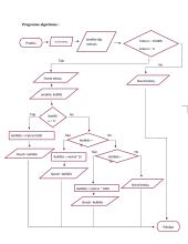 Sąlygos operatoriai C++ kalboje 5 puslapis