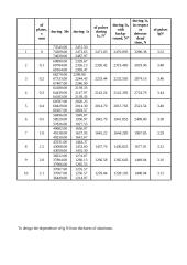 The estimation of maximum energy of spectrum 7 puslapis