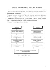 Apskaitos ir audito ryšys. Bendrieji apskaitos principai 5 puslapis