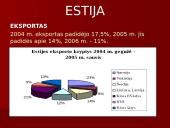 Baltijos šalių ekonominės plėtros palyginimas 17 puslapis