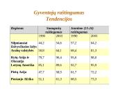 Gyventojų išsilavinimas: raštingumas, švietimas, žinios 3 puslapis