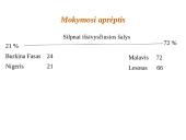 Gyventojų išsilavinimas: raštingumas, švietimas, žinios 5 puslapis