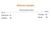 Gyventojų išsilavinimas: raštingumas, švietimas, žinios 6 puslapis