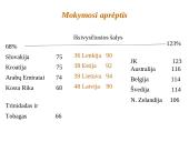 Gyventojų išsilavinimas: raštingumas, švietimas, žinios 7 puslapis