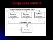Kompiuterio sandara bei komponentai 6 puslapis