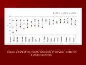 Youth transition from school into job  market 4 puslapis