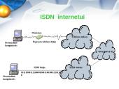 ISDN – universalus integruotas perdavimo tinklas 8 puslapis
