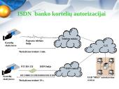 ISDN – universalus integruotas perdavimo tinklas 9 puslapis