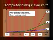 Kompiuteris mūsų kasdieniniame gyvenime 3 puslapis