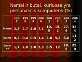 Kompiuteris mūsų kasdieniniame gyvenime 4 puslapis