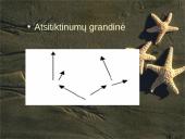 Komunikacijos rūšys (elementai, etapai) ir reikšmė 15 puslapis