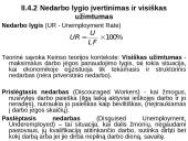 Makroekonomika - pradmenys 15 puslapis