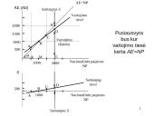Makroekonomika - pradmenys 20 puslapis