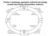 Makroekonomika - pradmenys 3 puslapis