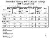 Makroekonomika - pradmenys 10 puslapis