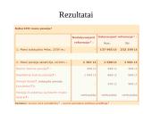 Pensijų skaičiuoklė 6 puslapis