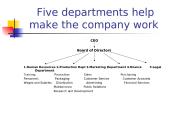 Types of business companies 9 puslapis