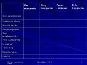 Užsakymų tvarkymo sistemos: siuntų kompanijos DPD ir DHL 11 puslapis