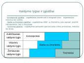 Ūkio ir ekonominės sistemos modelis 18 puslapis