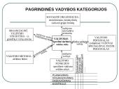 Ūkio ir ekonominės sistemos modelis 4 puslapis