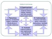 Ūkio ir ekonominės sistemos modelis 7 puslapis