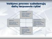 Vadyba. Samprata, reikšmė, problemos 15 puslapis