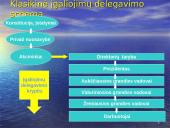 Valdymo funkcijos organizavimas 18 puslapis