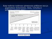 Valdžia ir autoritetas: pagrindiniai jų sąvokos bruožai 4 puslapis