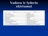 Valdžia ir autoritetas: pagrindiniai jų sąvokos bruožai 5 puslapis