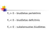 Valstybės sektorius. Fiskalinė politika 14 puslapis