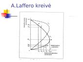 Valstybės sektorius. Fiskalinė politika 20 puslapis