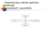 Verslo aplinka ir jos įtaka įmonės vadybai 6 puslapis