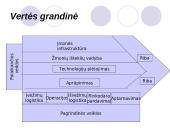 Verslo ištekliai ir strateginis pajėgumas 8 puslapis