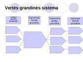 Verslo ištekliai ir strateginis pajėgumas 10 puslapis