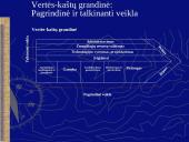 Vidinės aplinkos įvertinimas 4 puslapis