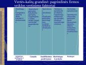 Vidinės aplinkos įvertinimas 5 puslapis