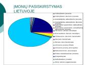 Akcinių bendrovių reikšmė šiuolaikiniam ūkiui 12 puslapis