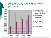 Akcinių bendrovių reikšmė šiuolaikiniam ūkiui 13 puslapis