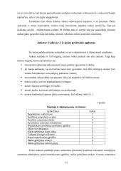 Aš vadovas, vadovo sąvybės 12 puslapis