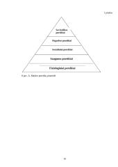 Aš vadovas, vadovo sąvybės 16 puslapis