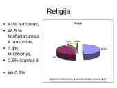 Taivano apibūdinimas 7 puslapis