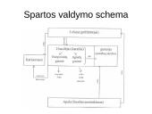 Atėnų ir Spartos raidos skirtumai 5 puslapis