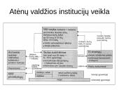Atėnų ir Spartos raidos skirtumai 7 puslapis