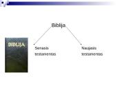 Biblija ir literatūra 4 puslapis