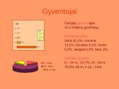 Čekija ir Praha 8 puslapis
