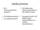 Gelta kaip kitų ligų simptomas 14 puslapis