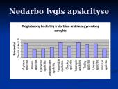 Gyventojų amžiaus struktūros ypatumai regionuose 6 puslapis