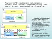 Globalus energijos ir vandens ciklo eksperimentas (GEWEX) 15 puslapis