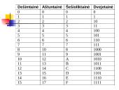Informacija ir jos matavimo vienetai 18 puslapis