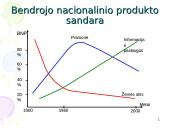 Informacinės visuomenės ir informacinių technologijų sąsaja 4 puslapis